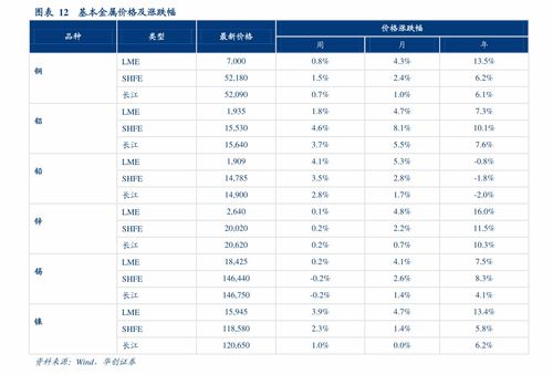 目前国内黄金价格是多少？