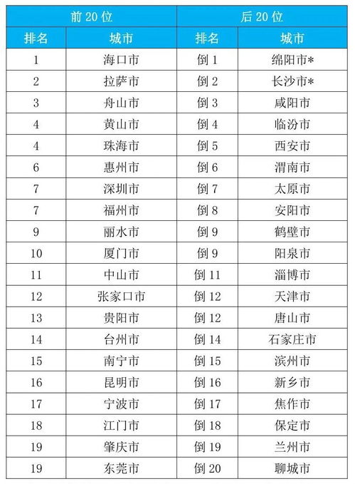 上海市排名前十的报关公司是哪些啊 谁能提供一些具体资料呀 (颜料进口报关代理公司排名)