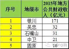 2016年各省市政府债务率排名 附各省 各行业PPP项目数