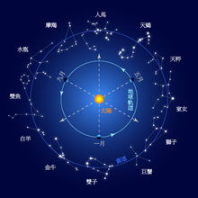 宇 宙 的 本 质 第 二 章 