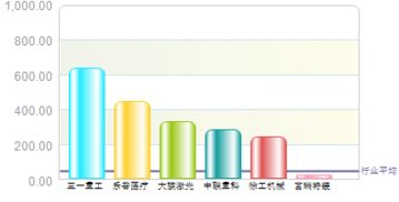 富瑞特装的增发价是多少?有增发成功吗