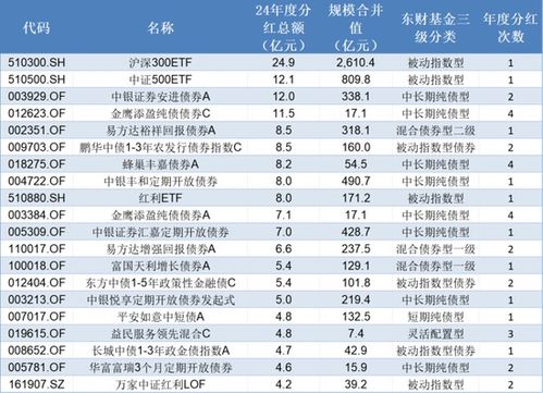 运输费的税收分类编码是多少 运输费是什么税目