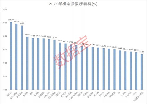 如何能在第一时间判断出一波领涨的龙头股？