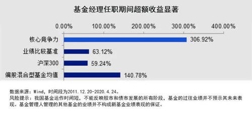 基金答疑：什么是主动型基金