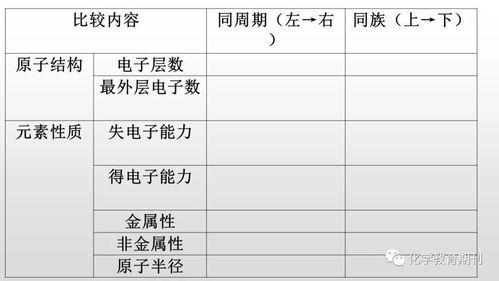 如何利用查重时表格提升内容质量