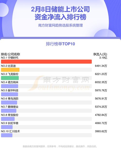 储能行业的公司排行榜中国十大电池公司排行榜,天能动力登顶 附完整榜 