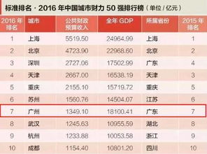 去个三线城市做那种底薪2000来块的销售工作有没有意思，吃住都要自己解决的，大专的