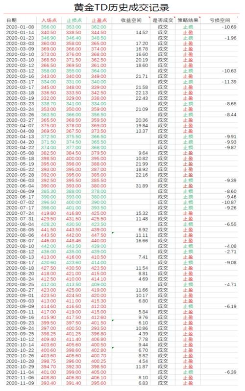 湖南黄金在9月27日贵金属龙头股排名前十中跌幅为2.32%