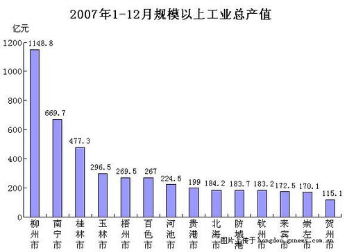 广西GDP(广西gdp在全国排第几位)