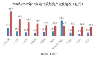 比如一家公司有四个亿资产，上市后，是不是变成十个亿啊，然后流通20%，也就是2个亿，这两个亿随便花