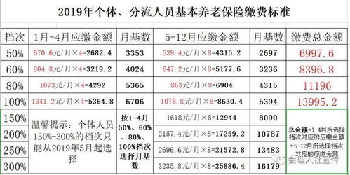 合肥市养老保险交多少年划算,城乡居民养老保险缴费标准和领取标准