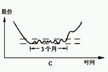 图解k线图,如何把握买卖点的操作技巧