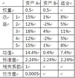 有关协方差和相关系数的计算问题