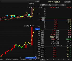 四川金顶这只股票下周觉得会怎样？能翻红吗？