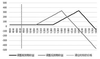 上市公司的利润如何分配