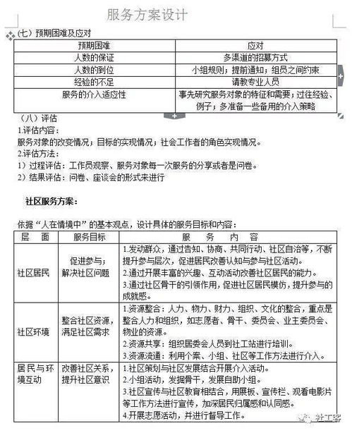 2021社工考试加油 送实务万能答题模板,都是精华 附中秋福利