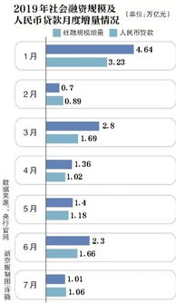 2019年4月央行公布一季度金融数据和社融增量统计数据，3月新增信贷、广义货币（M2）增速、社融增量等关键数据再次超预期...