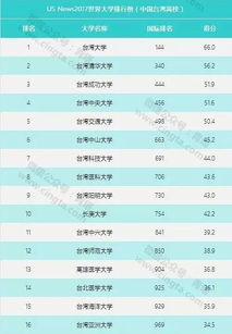 世界大学十大排行榜_世界大学十大榜单,世界十大名牌大学最新排名