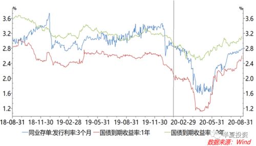 股票上涨的机制或者说驱动力到底是什么?