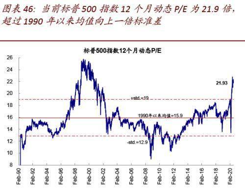 想去收购一家注册资本4000万的公司30%的股份，溢价3倍，溢价部分金额账务该怎么处理？