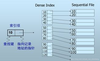 数据库索引介绍