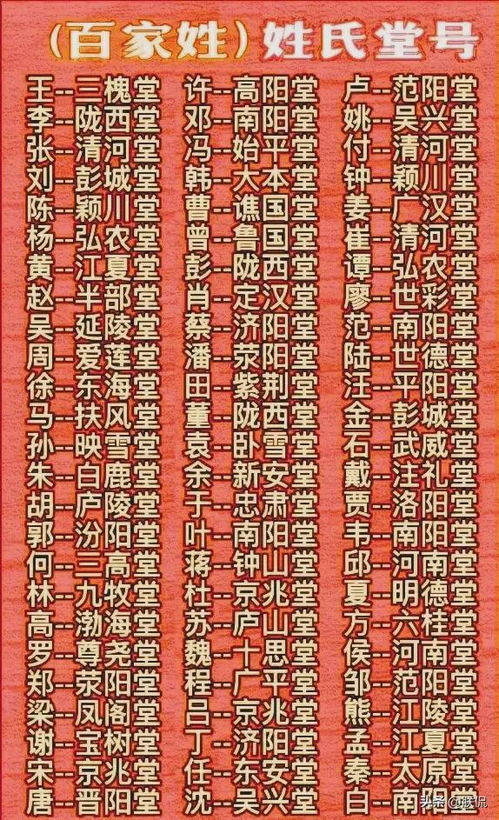 各姓氏堂号都是什么 看看你的姓氏是什么堂号