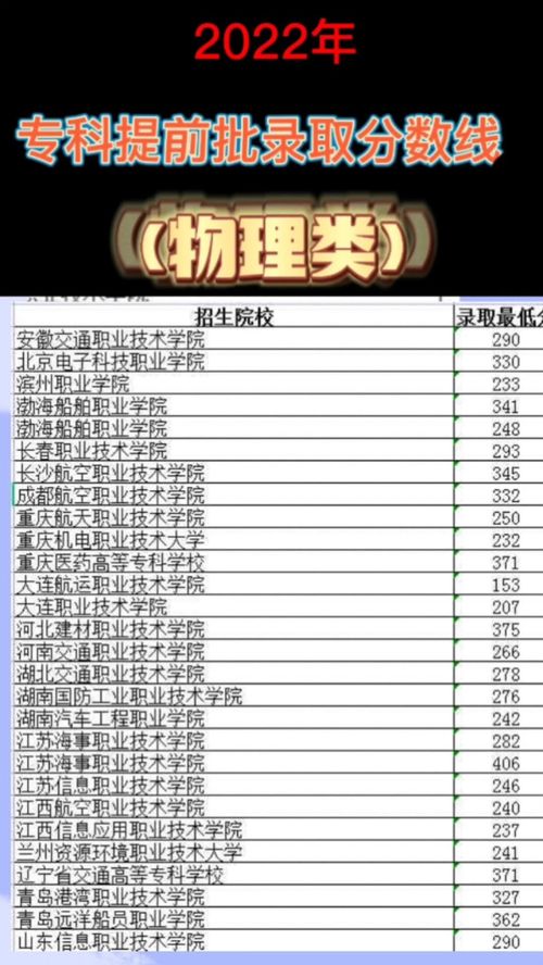 2022专科学校分数排名,广东公办大专排名及分数线(图1)