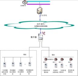 电力载波的介绍