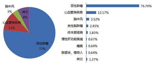 农村合作医疗癌症报销比例是多少(癌症确诊大病医疗保险怎么报销)