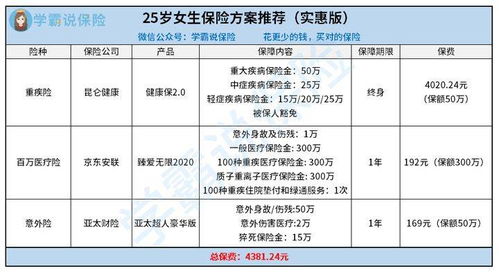 购买什么保险合适：28岁单身男性收入1800