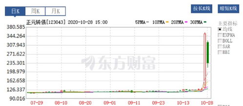 凯迪生态是龙头股吗？