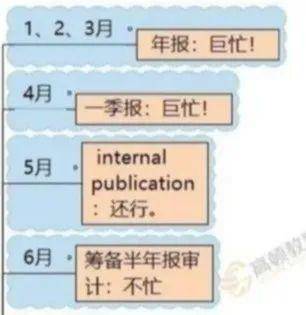 千万不要单身进四大