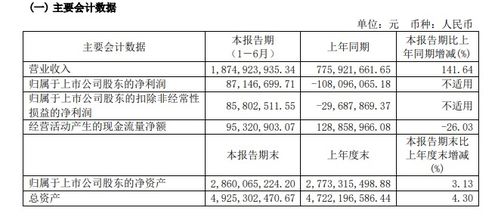 求助！！！请问天津LG渤海化学公司怎么样？本科生待遇如何？