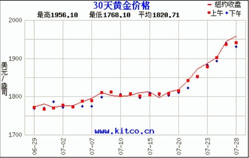 未来两年金价是涨是跌,2023至2025的黄金价格