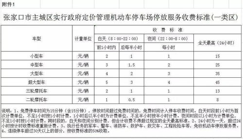 在承德停车贵吗 网友 打车都比停车费便宜