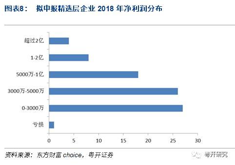 买卖股票的申报是什么意思？