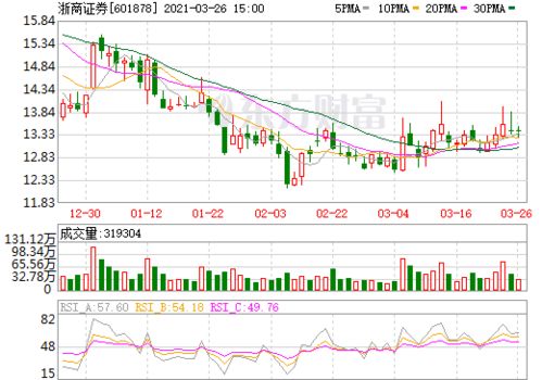 浙商证券股市行情