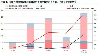 债券的特点是什么？