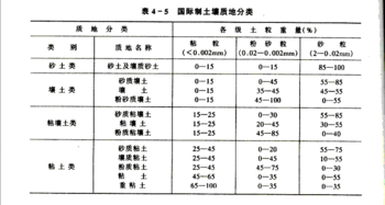 环境化学土壤环境化学,环境化学第四章土壤环境化学,环境化学第四章土壤环境化学答案