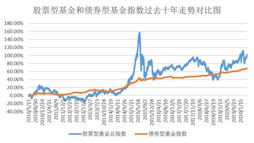 最近债券基金下跌原因