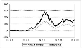 大成蓝筹稳健证券投资基金怎么还不涨？