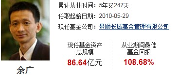 专题研究 基金经理分析 景顺长城基金之余广 