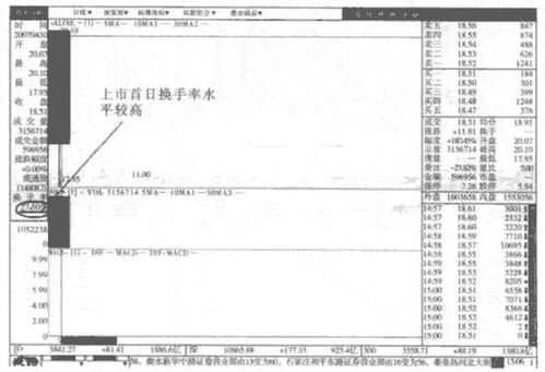 什么是换手率?谁能说下