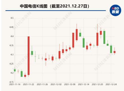 沪深证券交易所股票的基本交易原则是什么