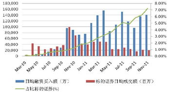 成交金额是什么?