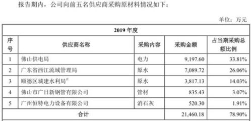 开发期税费是否计入开发成本 开发期费用