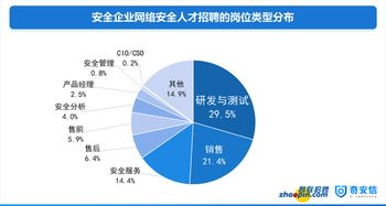 腾讯运营策划方案范文-信息安全运营专员是做什么的？