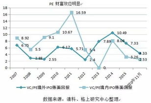 股权5倍的受益包括本金吗