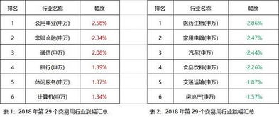 什么叫控制仓位?