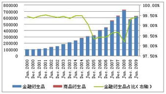 买十送一怎么样计算价格公式?